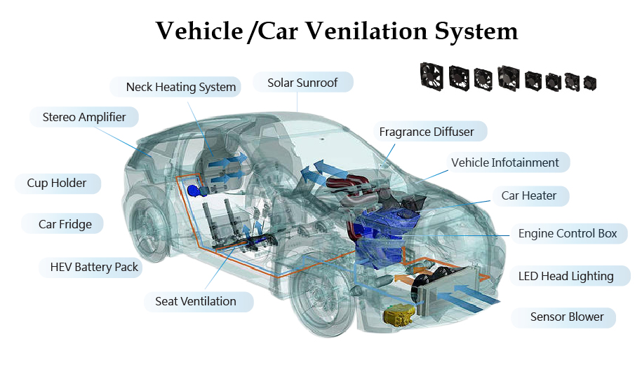 TITAN Cooling fan application for Automotive/ Vehicle / Car Ventilation